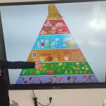 Dziewczynka na tablicy multimedialnej pokazuje piramidę zdrowego stylu życia.